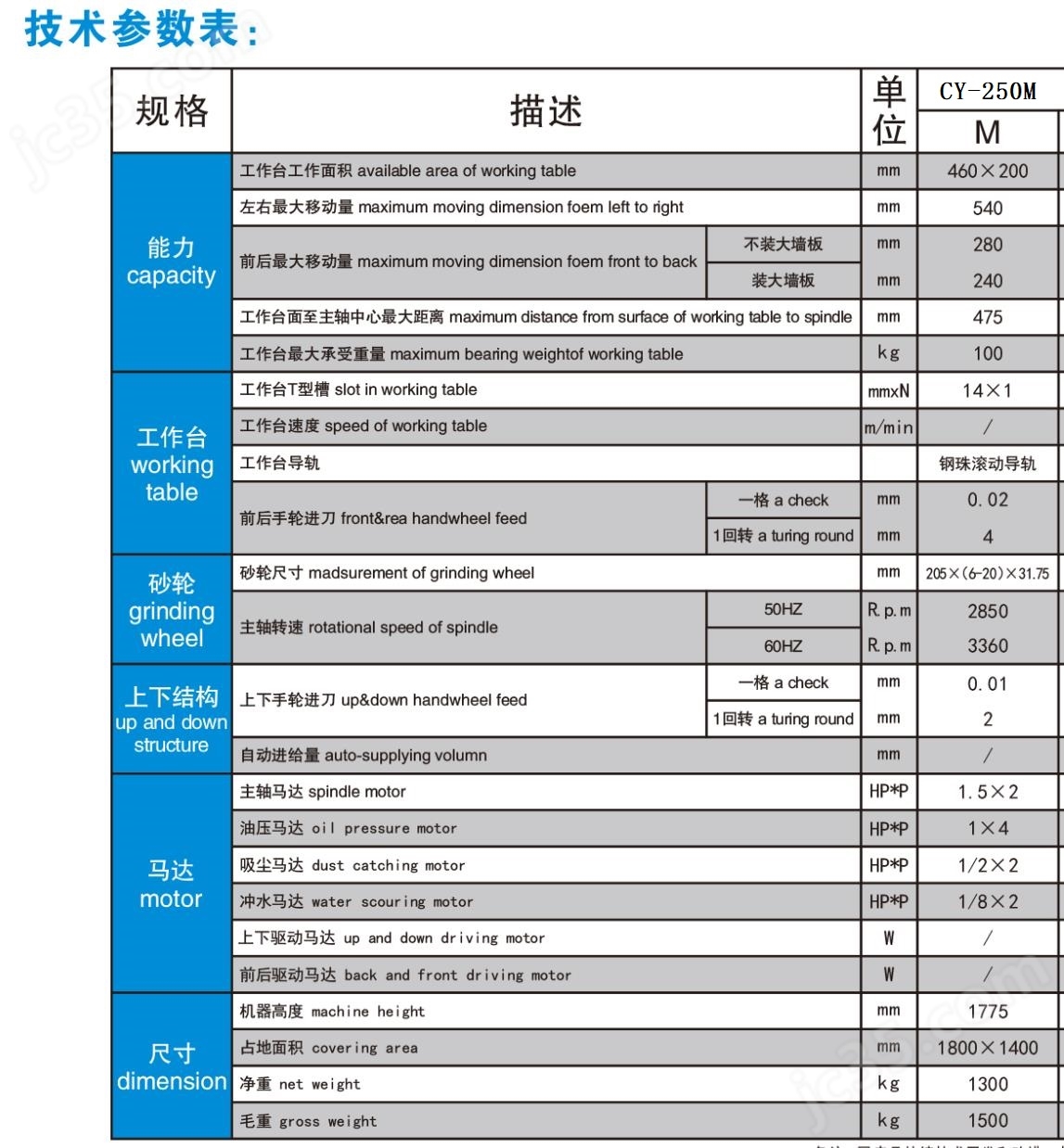 CY-250M參數.jpg